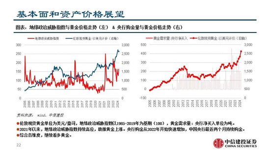 中信建投：继续看多黄金