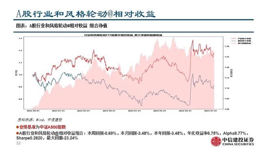 中信建投：继续看多黄金