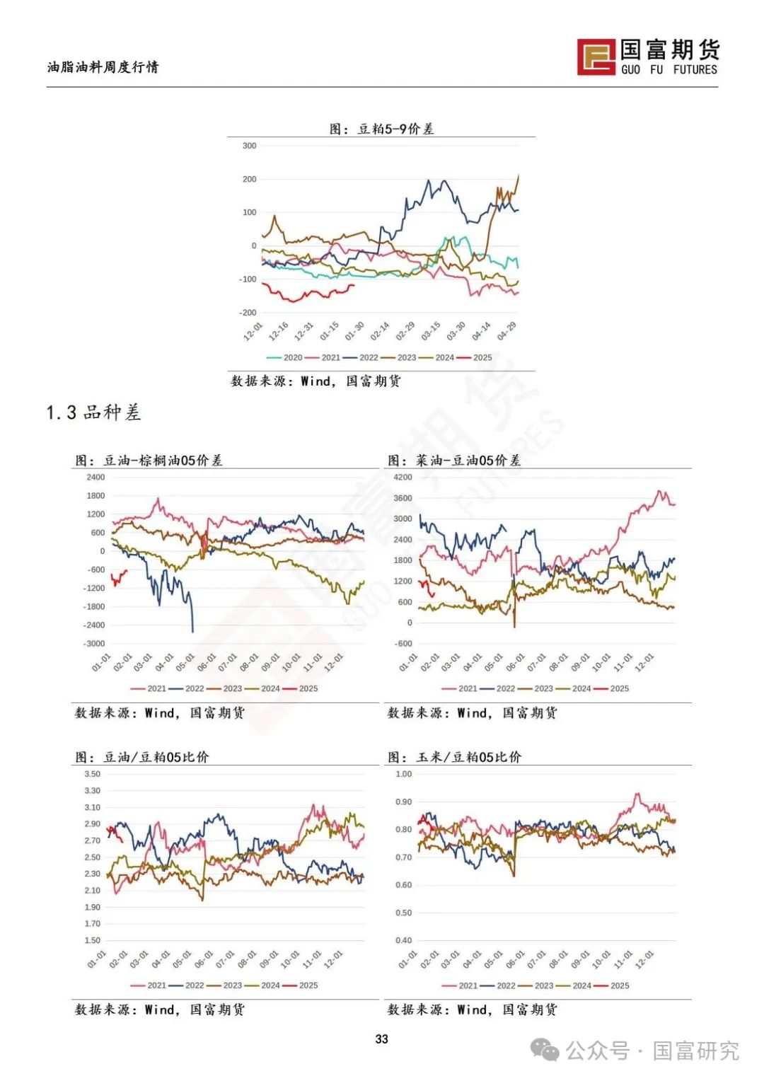 中美贸易关系担忧加剧，豆系粕强油弱