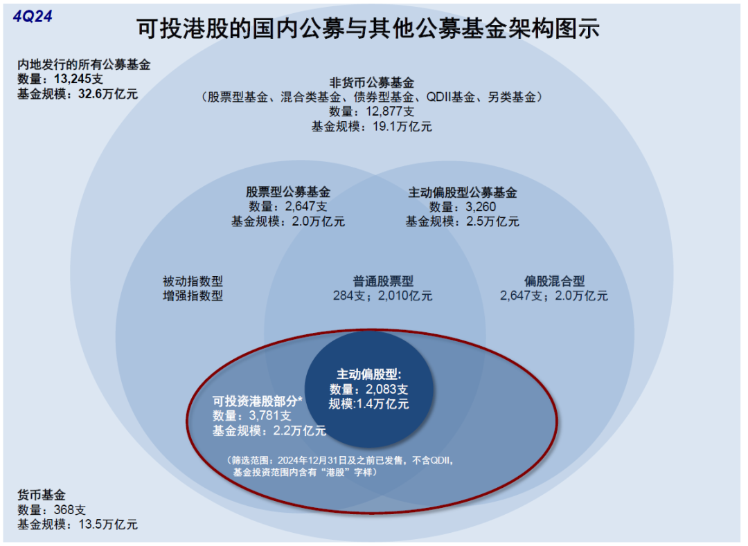 中金：公募港股仓位有多高？