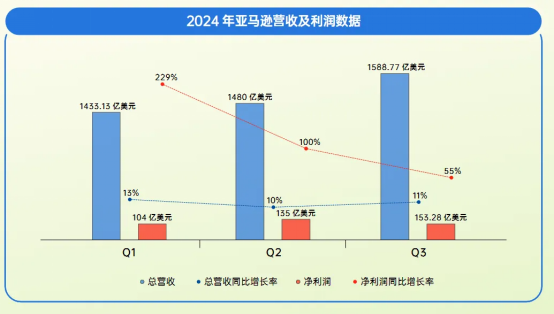 低价“二选一”，跨境电商也没躲过