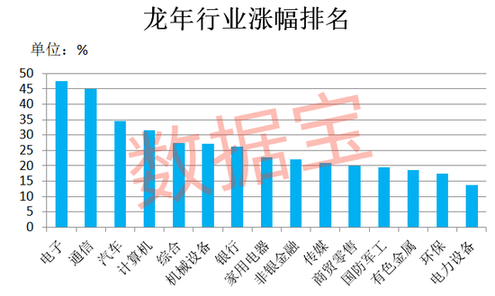 暴涨727%，龙年第一牛股出炉