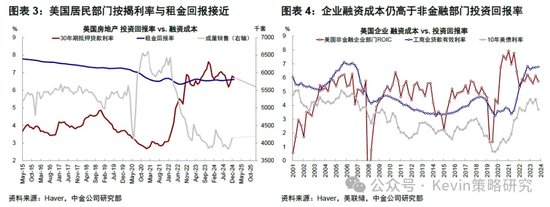 中金：暂停降息才能继续降息