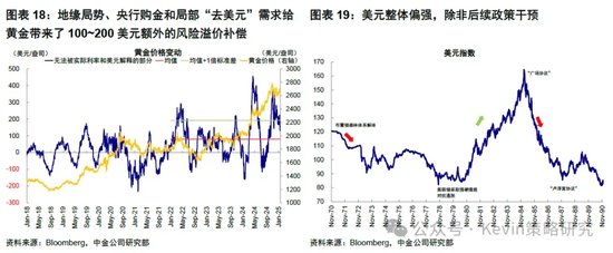 中金：暂停降息才能继续降息