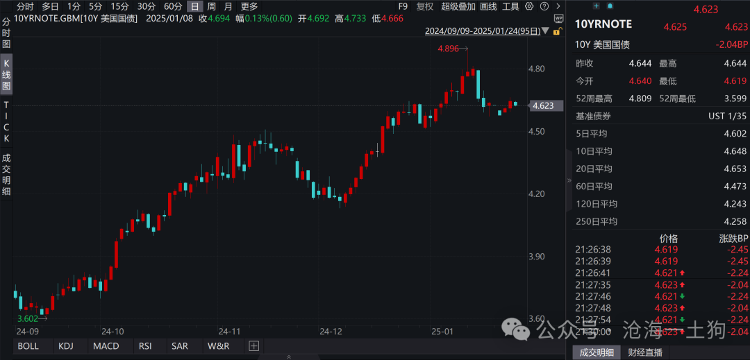 关于央行对货币投放的收紧和稳汇率压力的重新分配