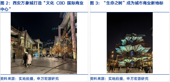 申万宏源研究春节见闻丨西安：硬科技之城的新活力与消费图景重构