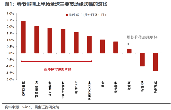 AI VS 关税：节后市场的“拉锯战”？