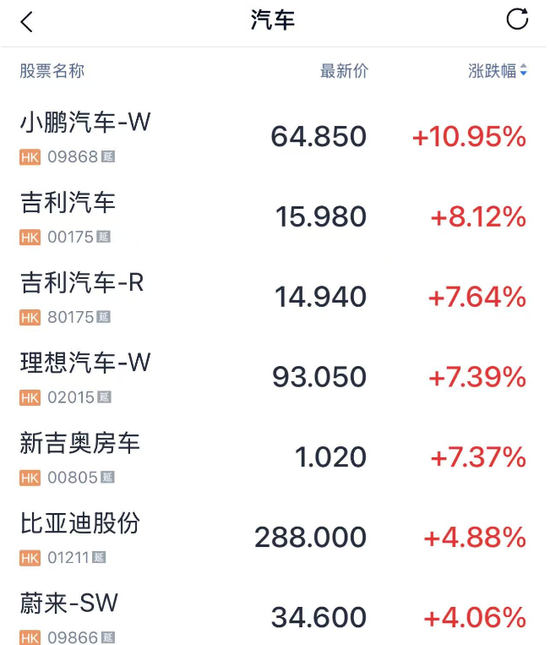 港股暴涨，恒生指数涨近600点，发生了什么事情