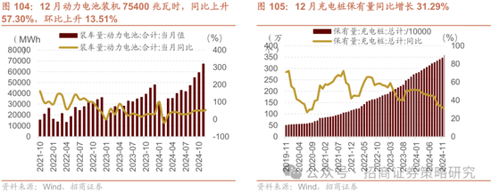 招商策略：春季攻势，AI领衔