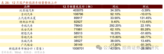 招商策略：春季攻势，AI领衔