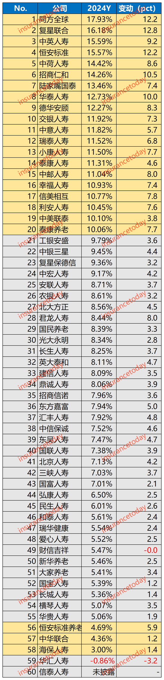 寿险2024业绩大翻身：多赚了1000亿，约20家创盈利记录