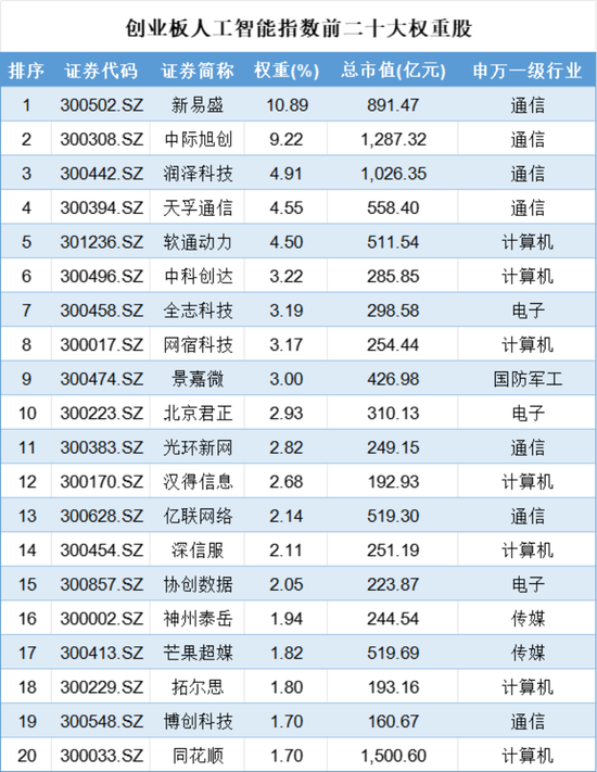 DeepSeek概念爆发，美国再挥关税大棒，哪些ETF可以关注起来？