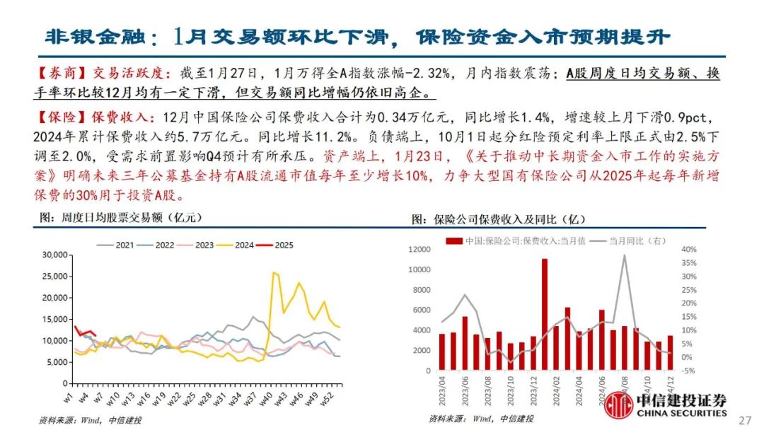 中信建投陈果：积极把握春季躁动