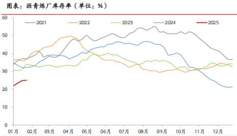 老特上台，原油下台？