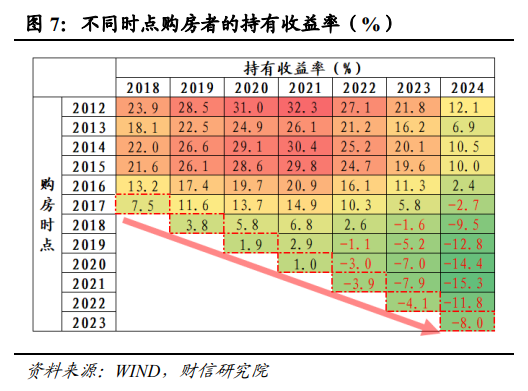 伍超明：2025年消费能反弹多高？