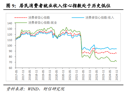 伍超明：2025年消费能反弹多高？