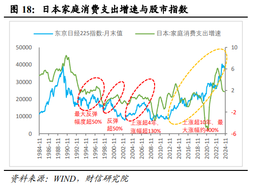 伍超明：2025年消费能反弹多高？