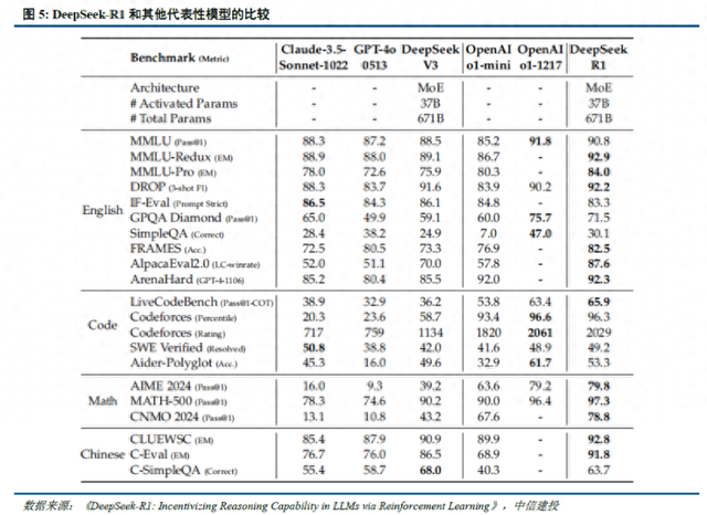 券商研报深度掘金DeepSeek：如何重塑AI产业链投资逻辑？