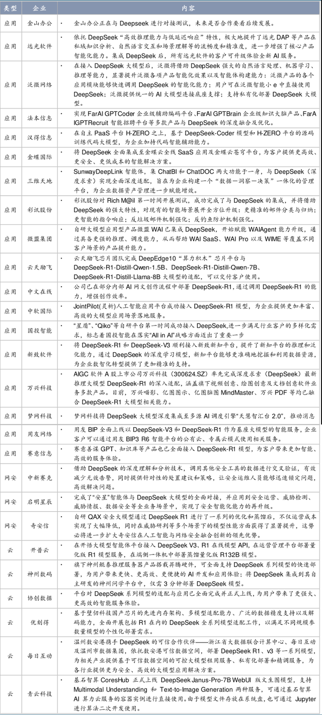 券商研报深度掘金DeepSeek：如何重塑AI产业链投资逻辑？