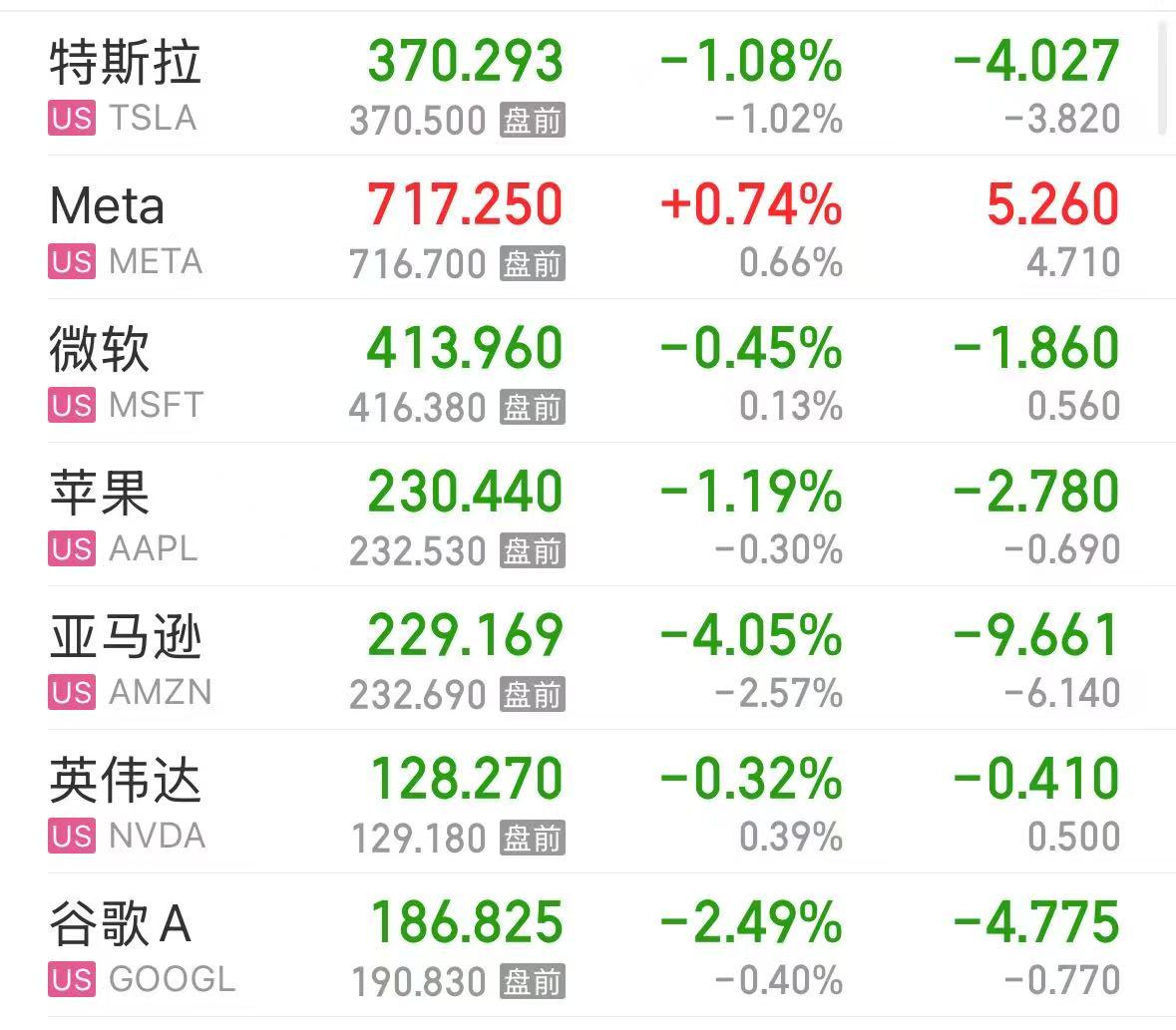 美国1月非农数据“爆冷”，中国资产集体上涨！理想汽车涨超6%，阿里巴巴涨超4%，黄金续创历史新高