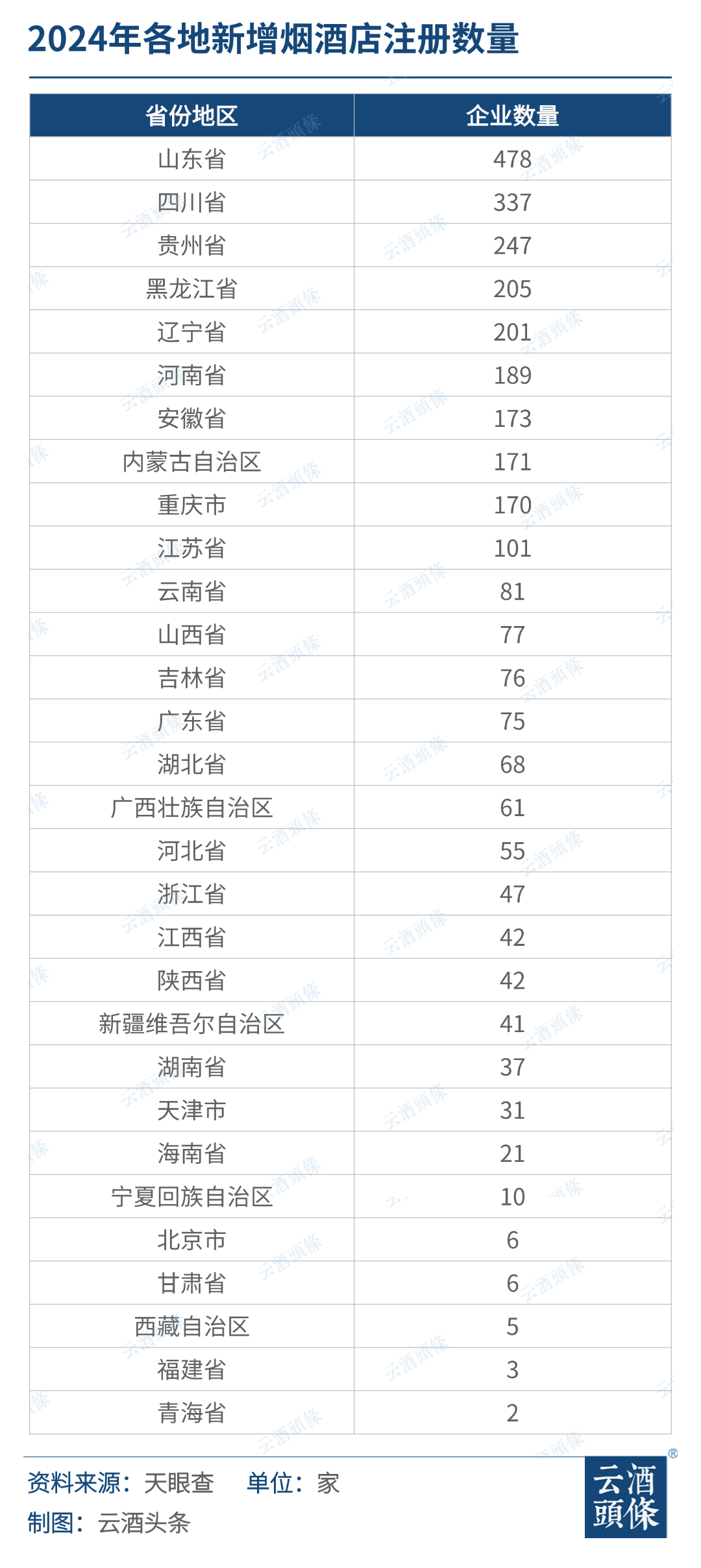 超7万家烟酒店洞察：去年新增3000+，转型步入深水区