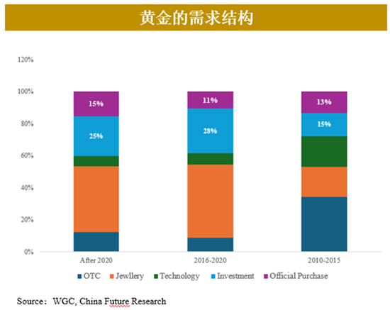 黄金2024年暴涨30%后：市场迷局破解与未来交易密码