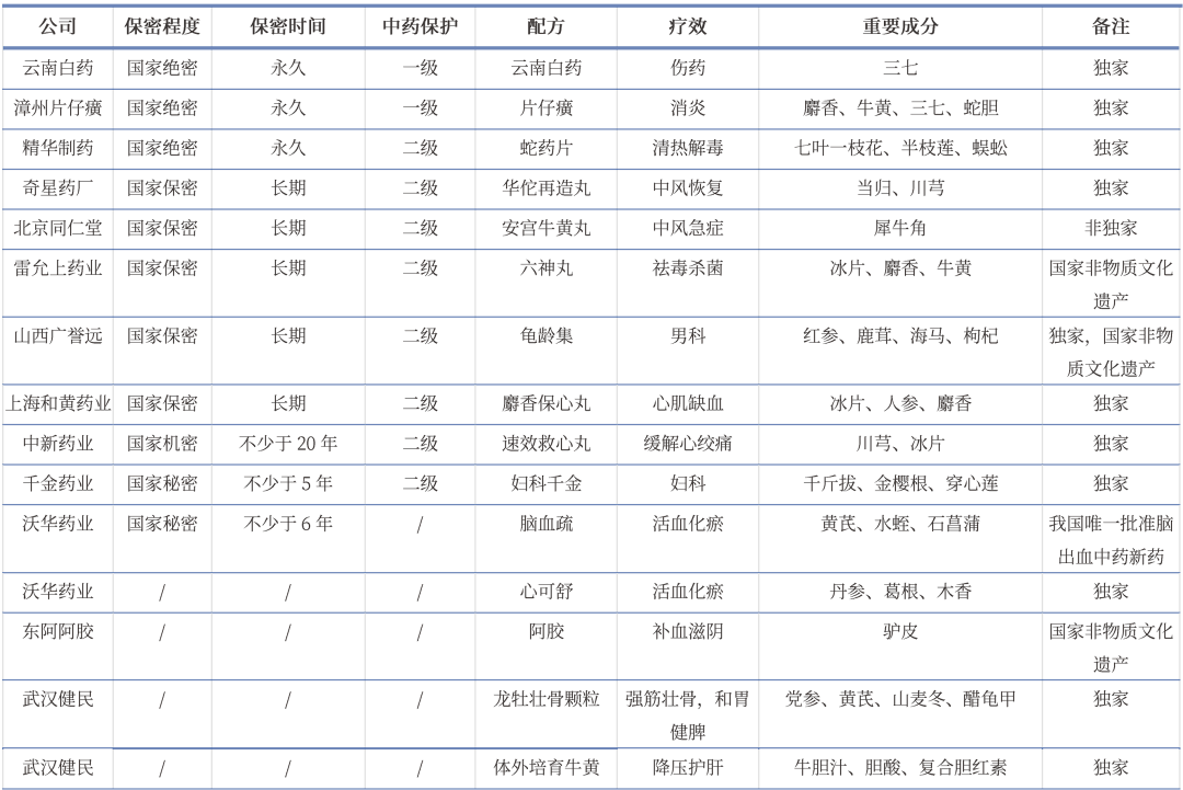 两大神药没落：以岭药业连花清瘟胶囊每粒不到5分钱，片仔癀存货不断攀高