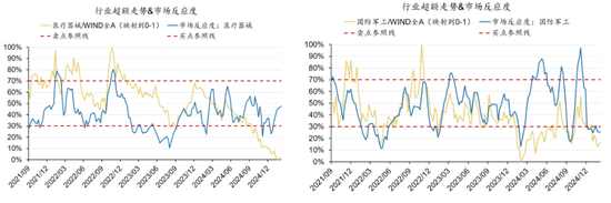 广发策略：躁动主线明确、但低位成长也有黄金