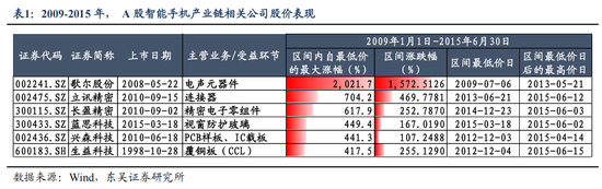 东吴策略：AI“东升”，新周期开启