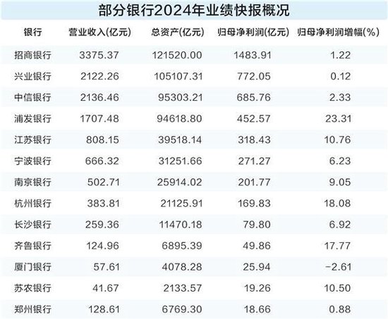 受益四季度发力 多家银行全年业绩改善