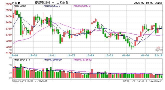光大期货：2月10日矿钢煤焦日报