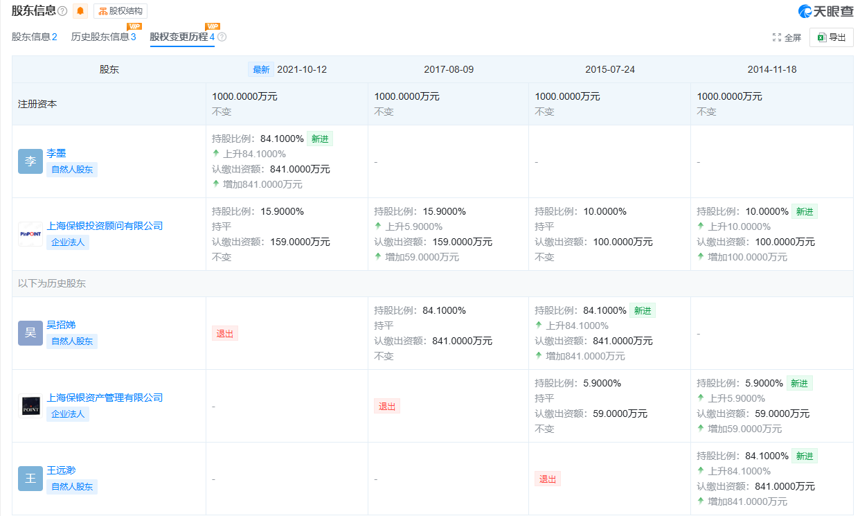 旗下多只产品收益率告负，老牌明星私募上海保银跌出百亿阵营