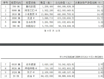 AI热潮推升港股，科网板块强势领涨！港股互联网ETF（513770）续涨逾2%，冲击日线6连阳