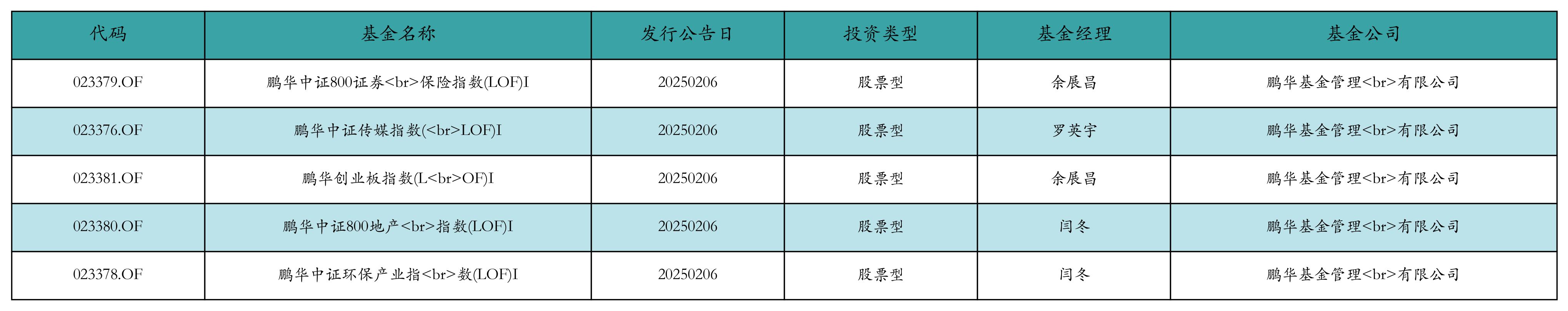 资金流向周报丨东方财富、中兴通讯、中芯国际上周获融资资金买入排名前三，东方财富获买入超73亿元