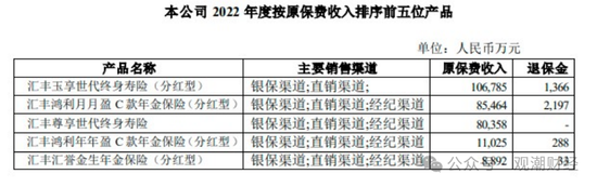 换帅与业绩之变！汇丰人寿董事长转战银行 银保乏力下继任者能否延续盈利？