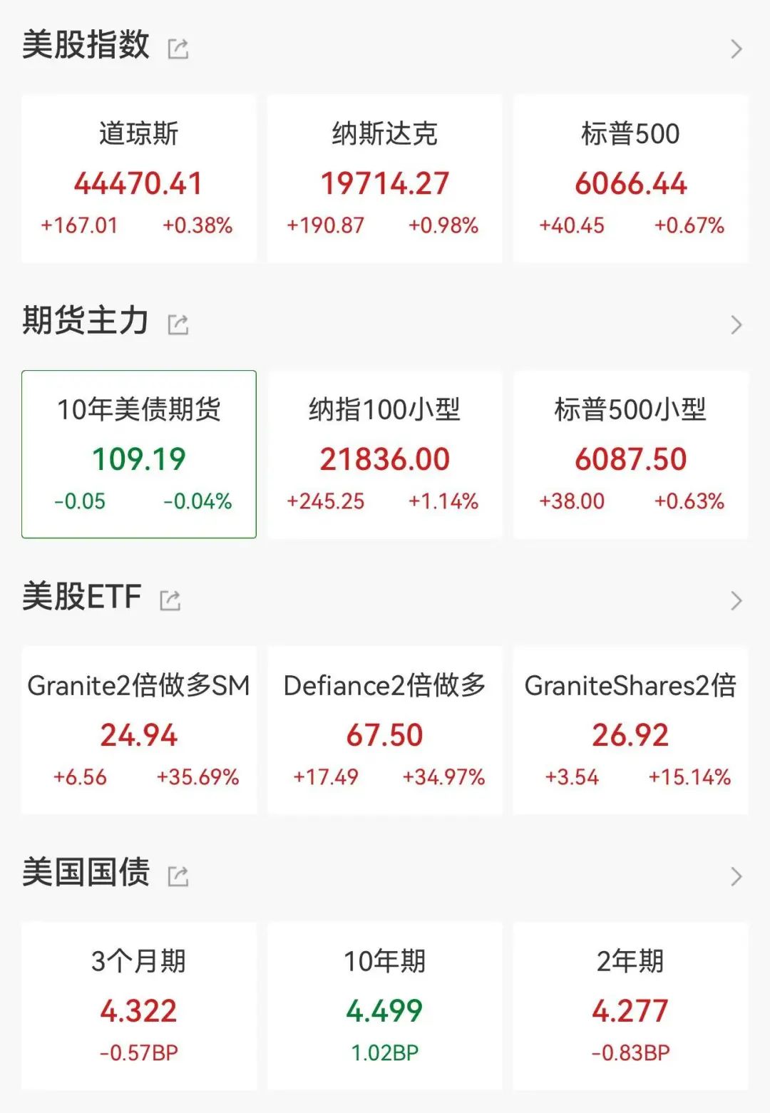 深夜，中国资产全线飙升！对冲基金大佬全面加仓中概股和ETF