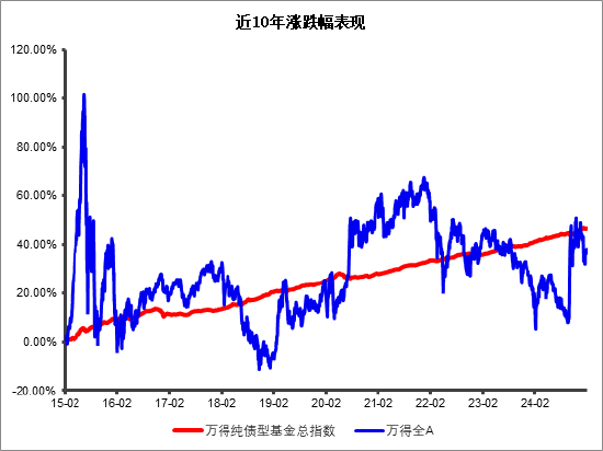 当创新成长风格再次领涨A股中信保诚60天持有债券：求稳每一步，助力闲钱不躺平