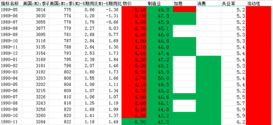 黄金，“滞胀”下最顺畅的就是你！