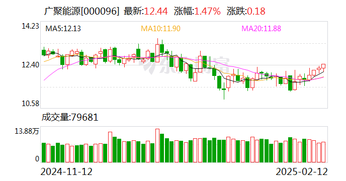 广聚能源拟收购航天欧华100%股权