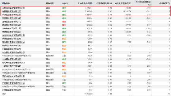 《哪吒2》爆了！票房直奔百亿，相关主题基金年内涨超20% 还能上车吗？