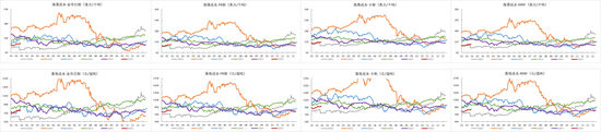 铁矿：意外的强势