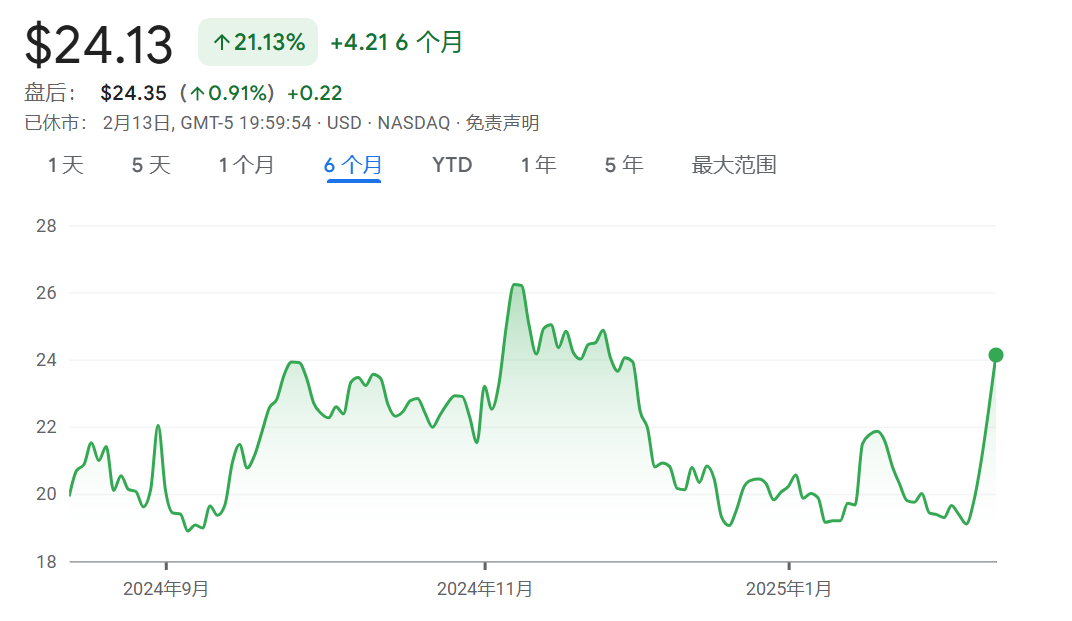 美股传出劲爆“小作文”！英特尔据传将与台积电合资 股价已暴涨26%