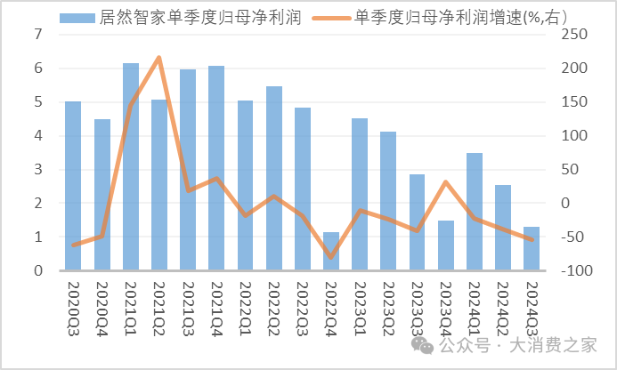 居然智家股价持续涨停！2025年借力DeepSeek，能否化解研发费用低的短板？