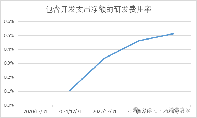 居然智家股价持续涨停！2025年借力DeepSeek，能否化解研发费用低的短板？