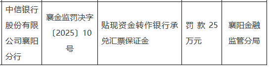 中信银行襄阳分行被罚25万元：因贴现资金转作银行承兑汇票保证金