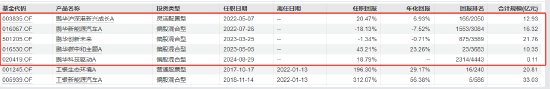 25天涨近50%！鹏华碳中和基金领跑 是“昙花一现”还是长牛启航？