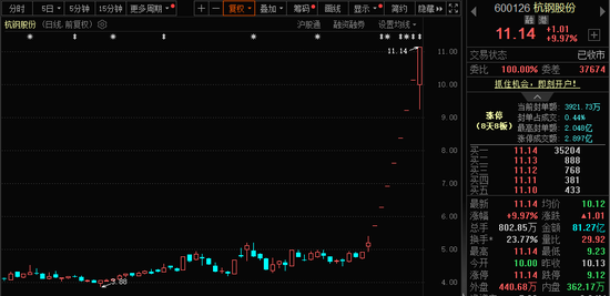 771亿杠杆资金，跑步进场！批量牛股，创历史新高！