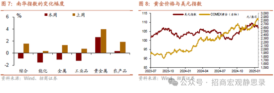 招商宏观：美若俄乌冲突结束，美元将下跌，利好A股！