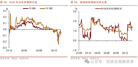 招商宏观：美若俄乌冲突结束，美元将下跌，利好A股！