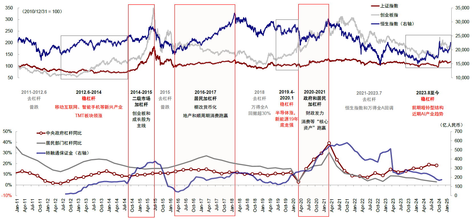 科技潮流助推港股走强 机构称恒指有望攀升至25000点